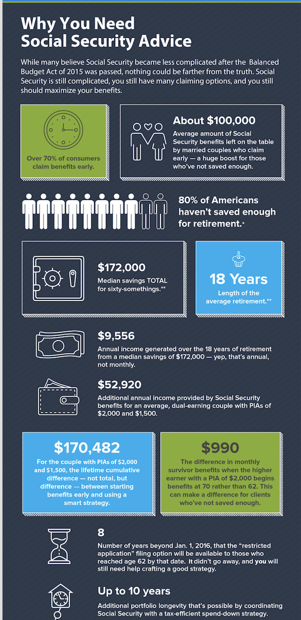 why-you-need-social-security-advice